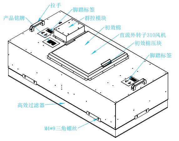 FFU 风机过滤单元 1175×575 洁净室层流送风 FFU（直流 310 外转子风机）