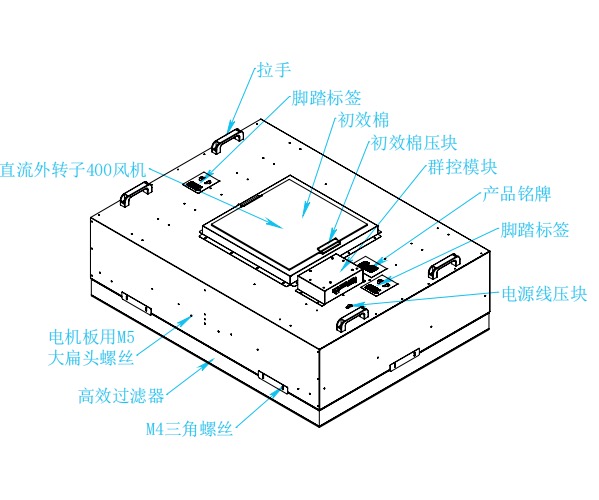 1175×875 直流FFU风机过滤单元（洁净室FFU模块）