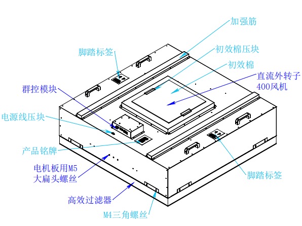 FFU风机过滤单元 1175×1175 洁净室天花FFU（直流外转子400风机）